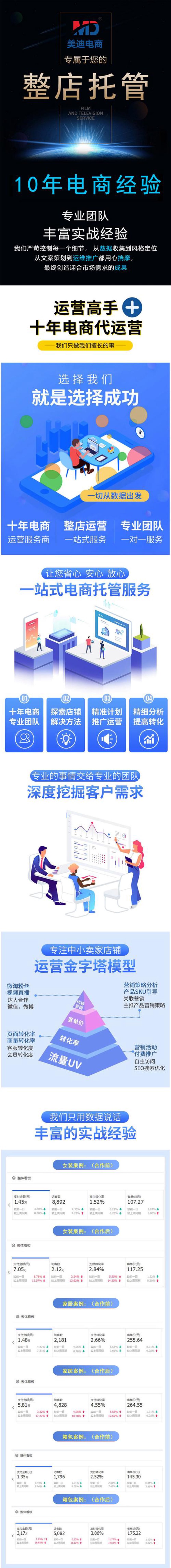 淘宝代运营